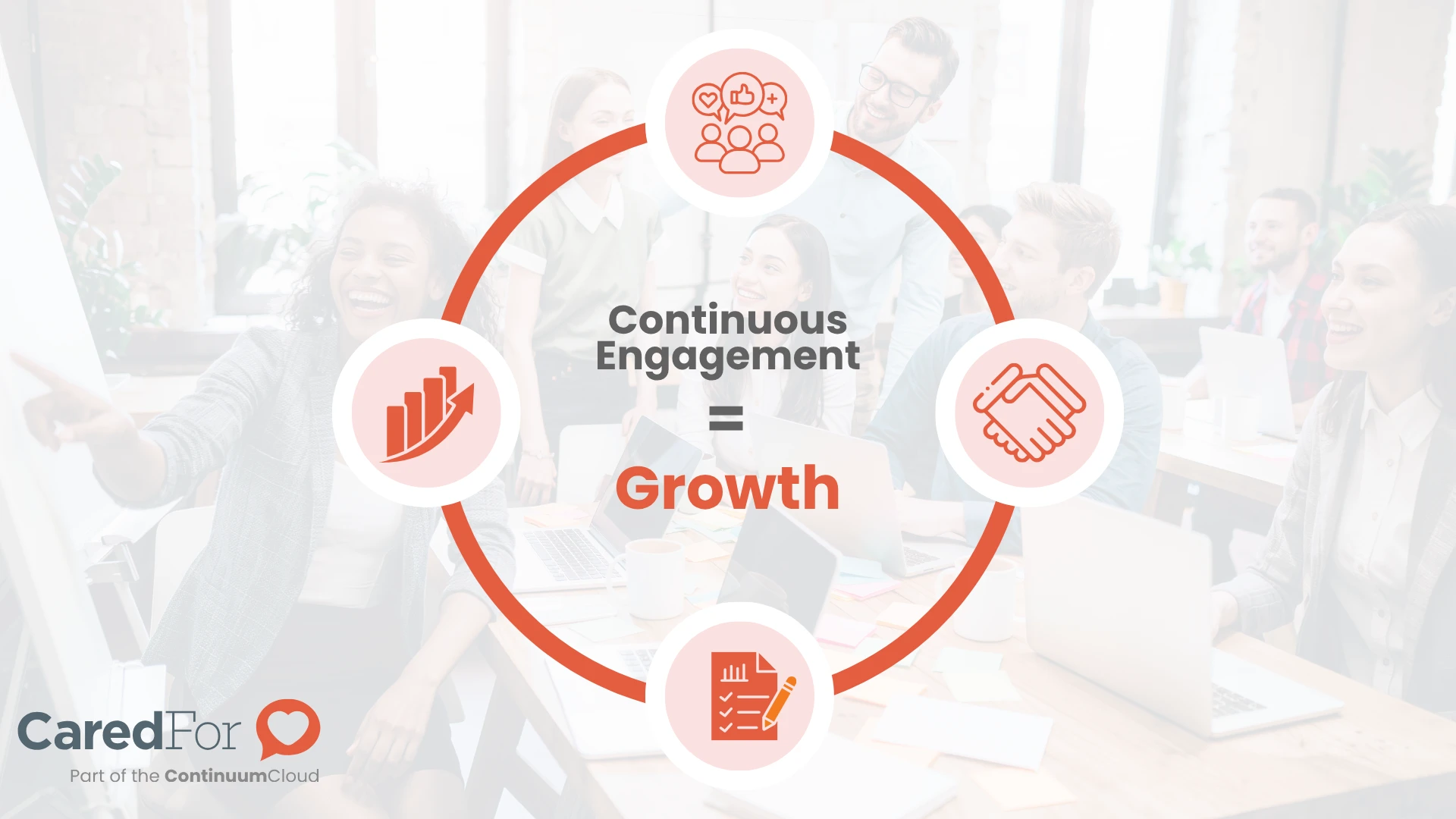 Continuous Engagement = Growth 