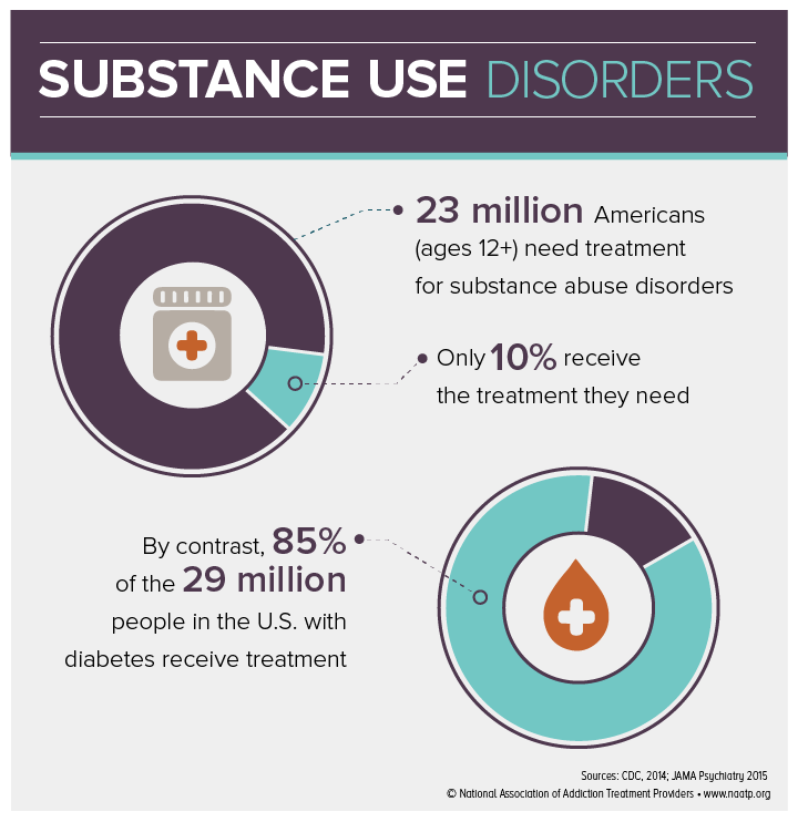 substance use infographic