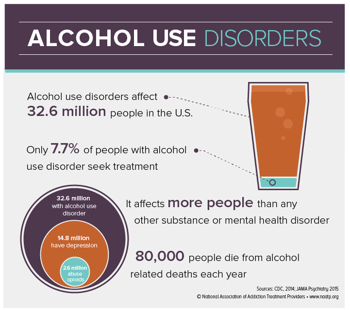 alcohol use infographic