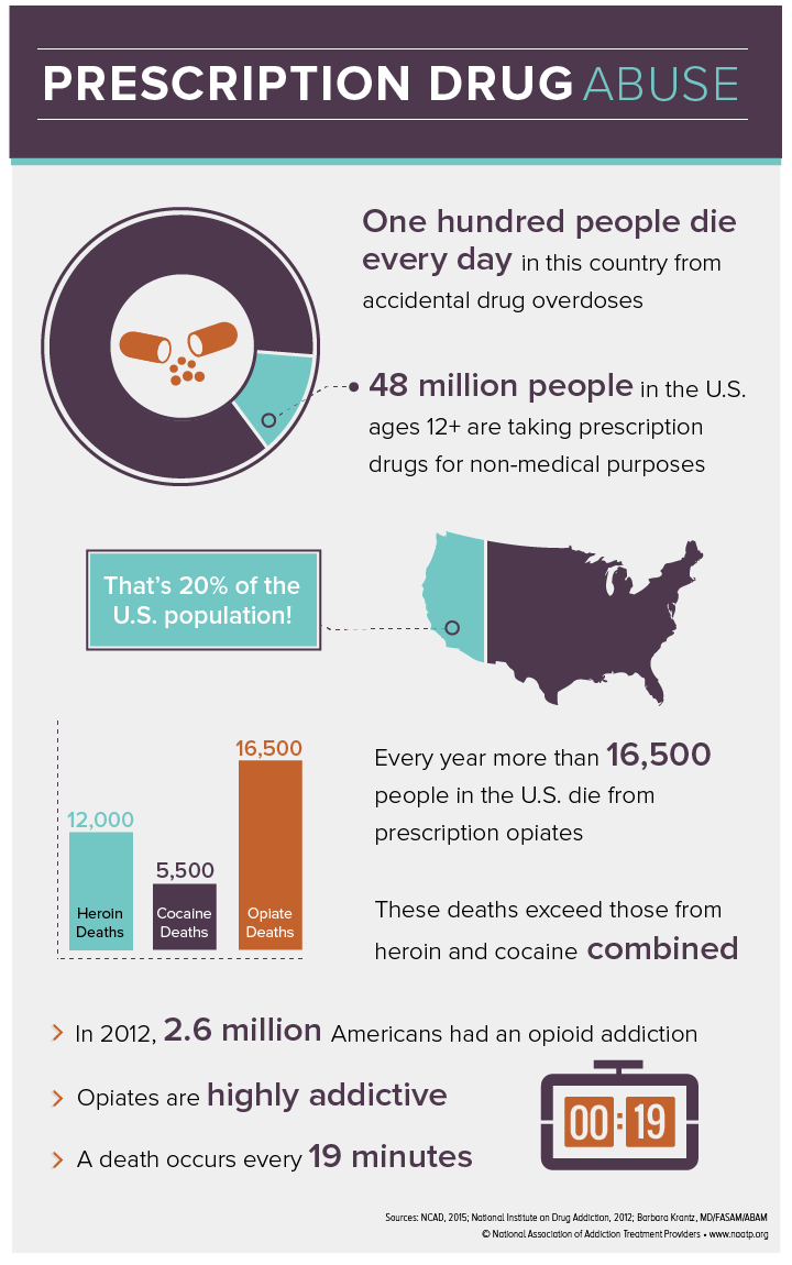 statistics on crack addiction recovery