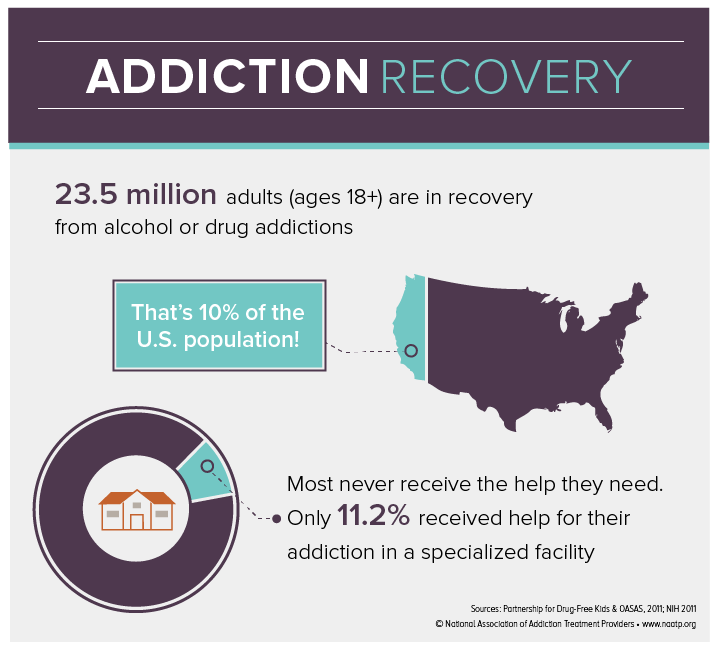 addiction infographic