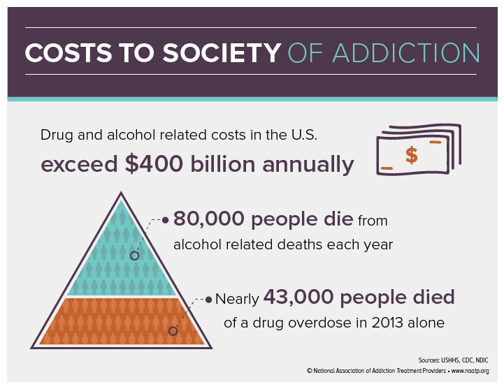addiction cost infographic